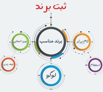 ثبت برند ثبت خاص
